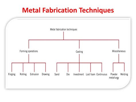 metal fabrication techniques ppt|manufacturing processes for metals.